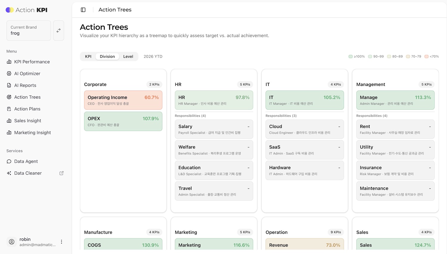 KPI 설계 컨설팅