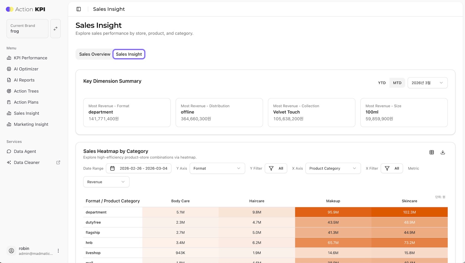 실시간 성과 대시보드