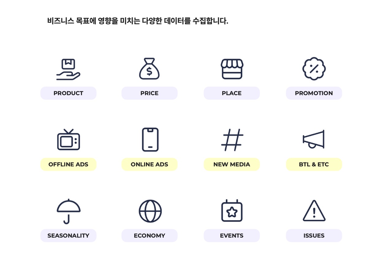 성과 예측 모델링